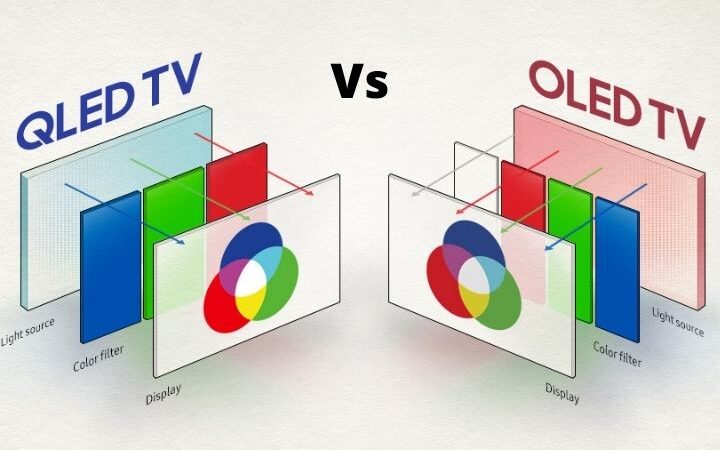 What Are The Differences Between OLED And QLED Screens?