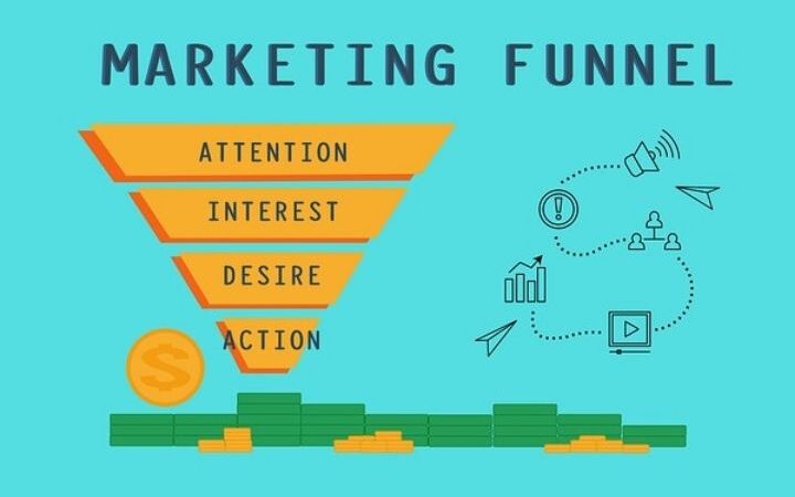 How To Develop A Marketing Funnel?