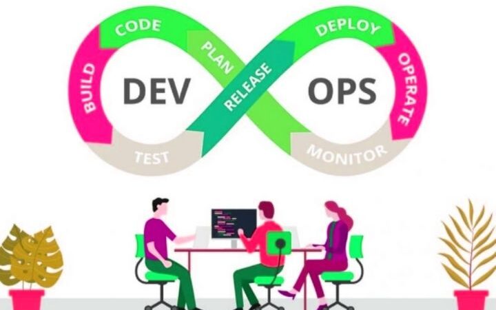 What Technology Is Necessary To Apply DevOps?