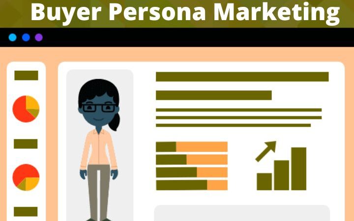 Buyer Persona Marketing: Definition, Method