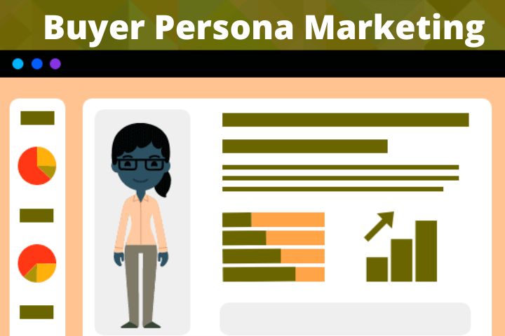 Buyer Persona Marketing: Definition, Method