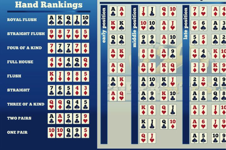 Free Texas Hold’em Poker Odds Calculator