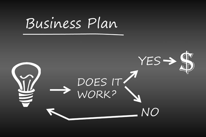 How To Make A Business Plan