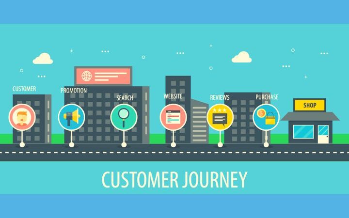 What Are The Three Axes Of The Customer Journey?