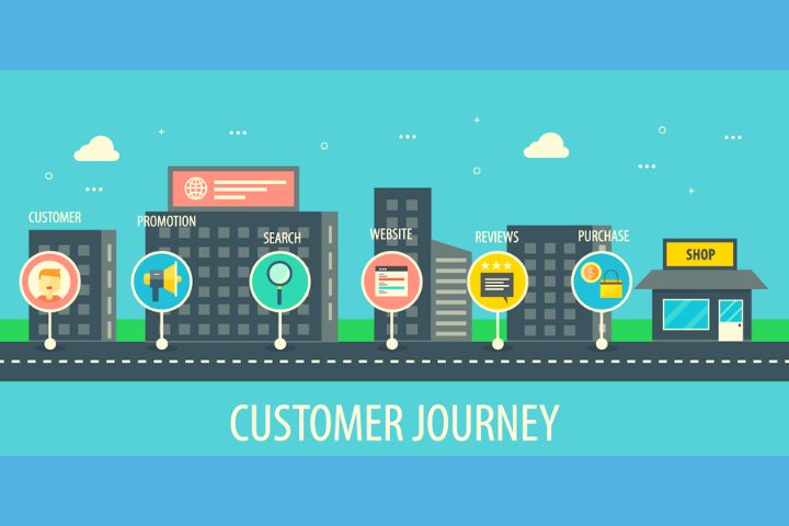 What Are The Three Axes Of The Customer Journey?