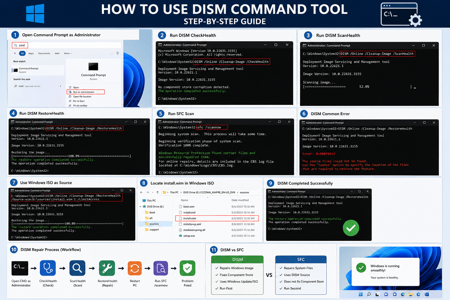 How to Use DISM Command Tool step by step